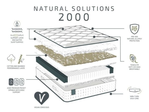 Slumberland Natural Solutions 2000 Mattress design and materials