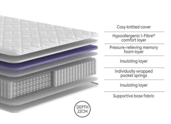 Dream Team Romsey Pocket Sprung Mattress design and layers