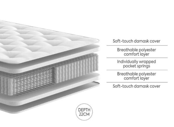 Dream Team Burford 800 Pocket Sprung Mattress layers and materials