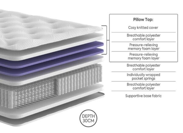 Dream Team Bamburgh 1600 Pocket Memory Pillow Top Mattress design and layers