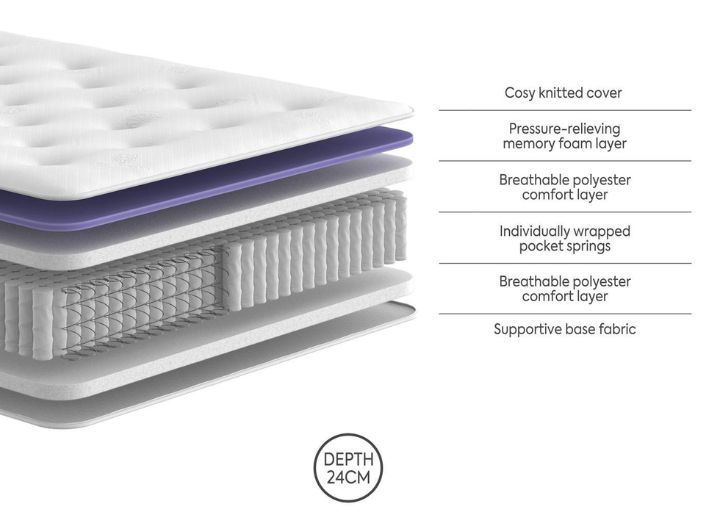 Dream Team Fowey Pocket Sprung Mattress design and materials