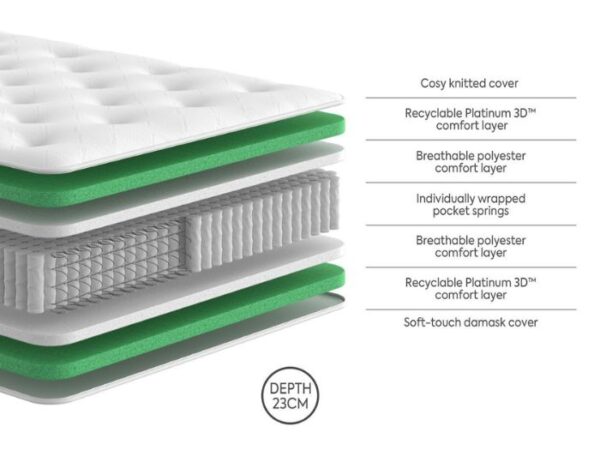 Dream Team Totnes Pocket Sprung Mattress layers and material