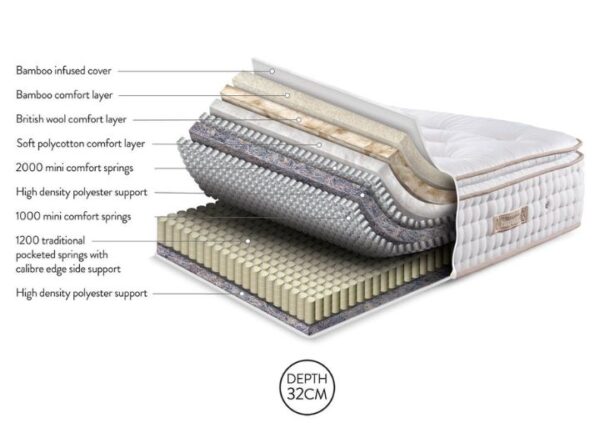 Sleepeezee Regency Kennington 4200 Pocket Sprung Mattress design and construction