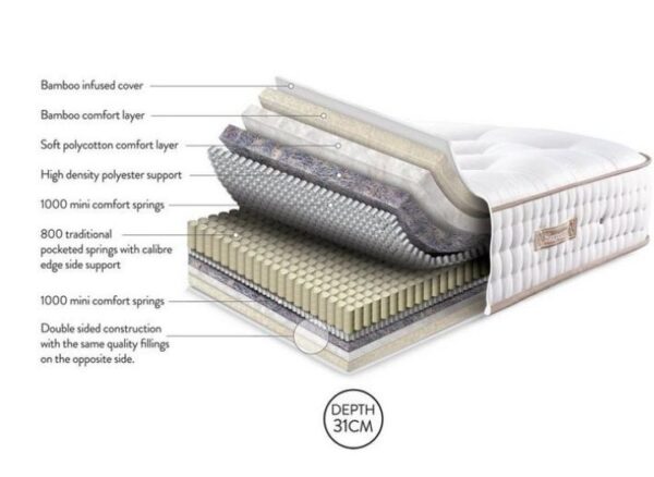 Sleepeezee Regency Kew 2800 Pocket Sprung Mattress design and layers