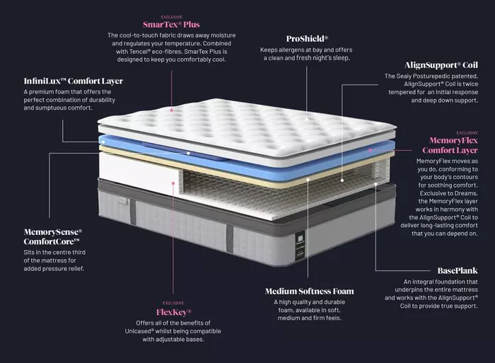 Sealy Elevate Ultra Antuco Mattress layers and design