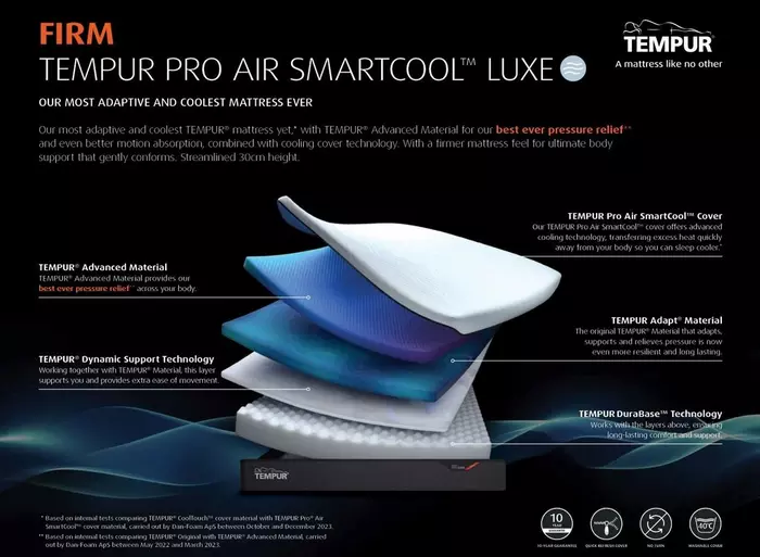 TEMPUR Pro Air SmartCool™ Luxe Medium Firm Mattress layers and design