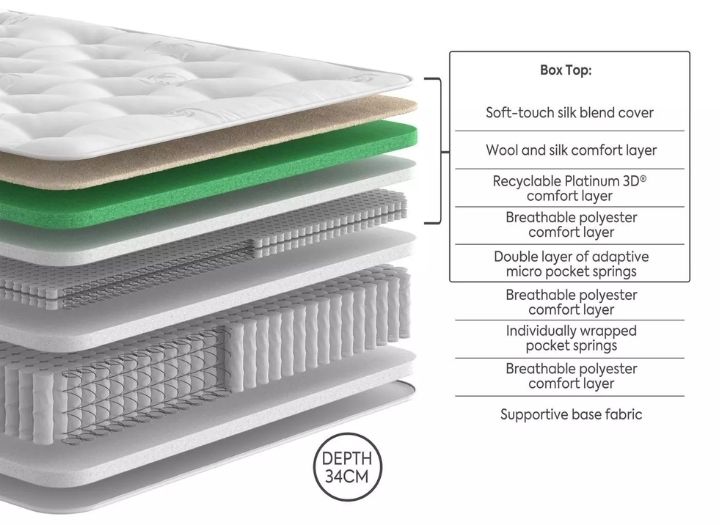 Dream Team Gold Falmouth 8000 Pocket Wool Mattress layers and materials