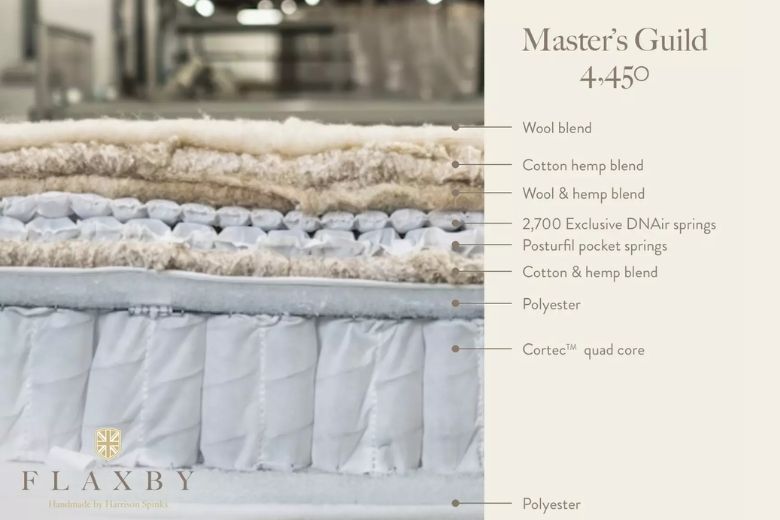 Pillow top mattress infographic