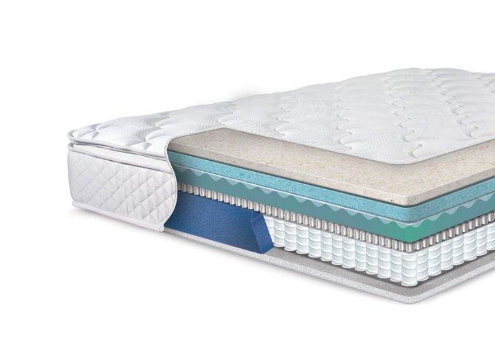 Therapur Actigel Plus Response 3200 Mattress design and layers